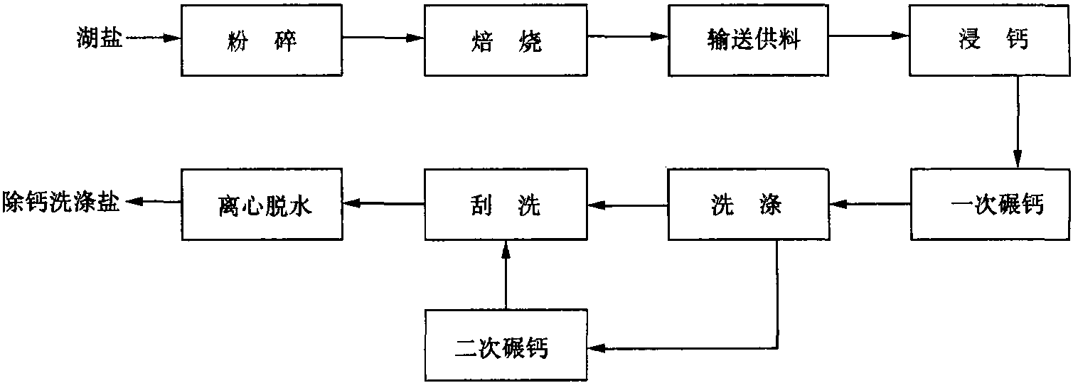 2003 除钙洗涤盐